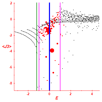 Peres lattice <J3>